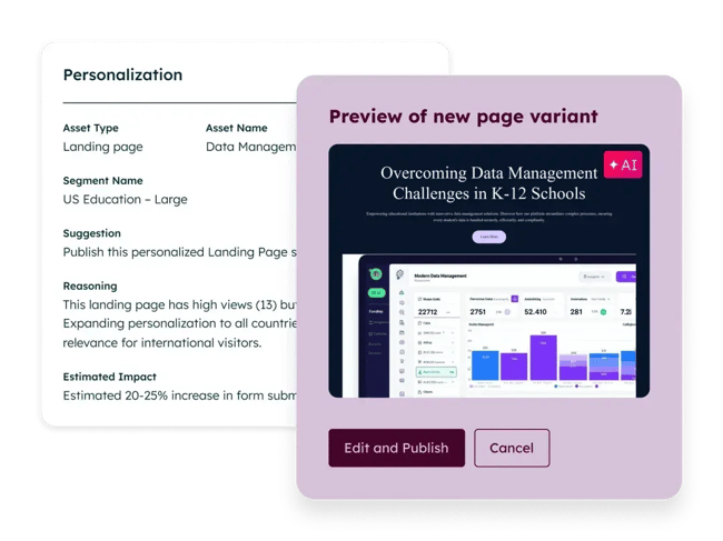 website personalization, hubspot